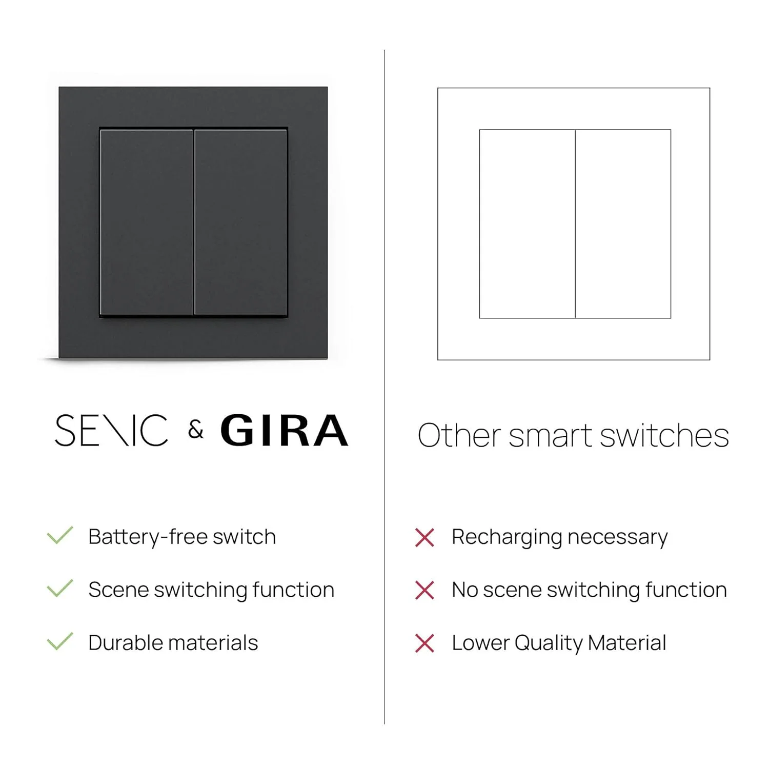 GIRA + Senic Friends of Hue Smart Switch - Philips Hue - Black - Image 6