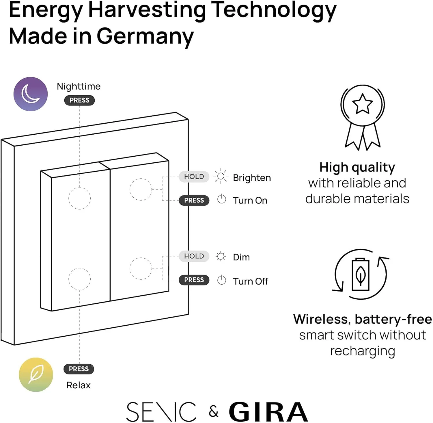 GIRA + Senic Friends of Hue Smart Switch - Philips Hue - White - Image 3