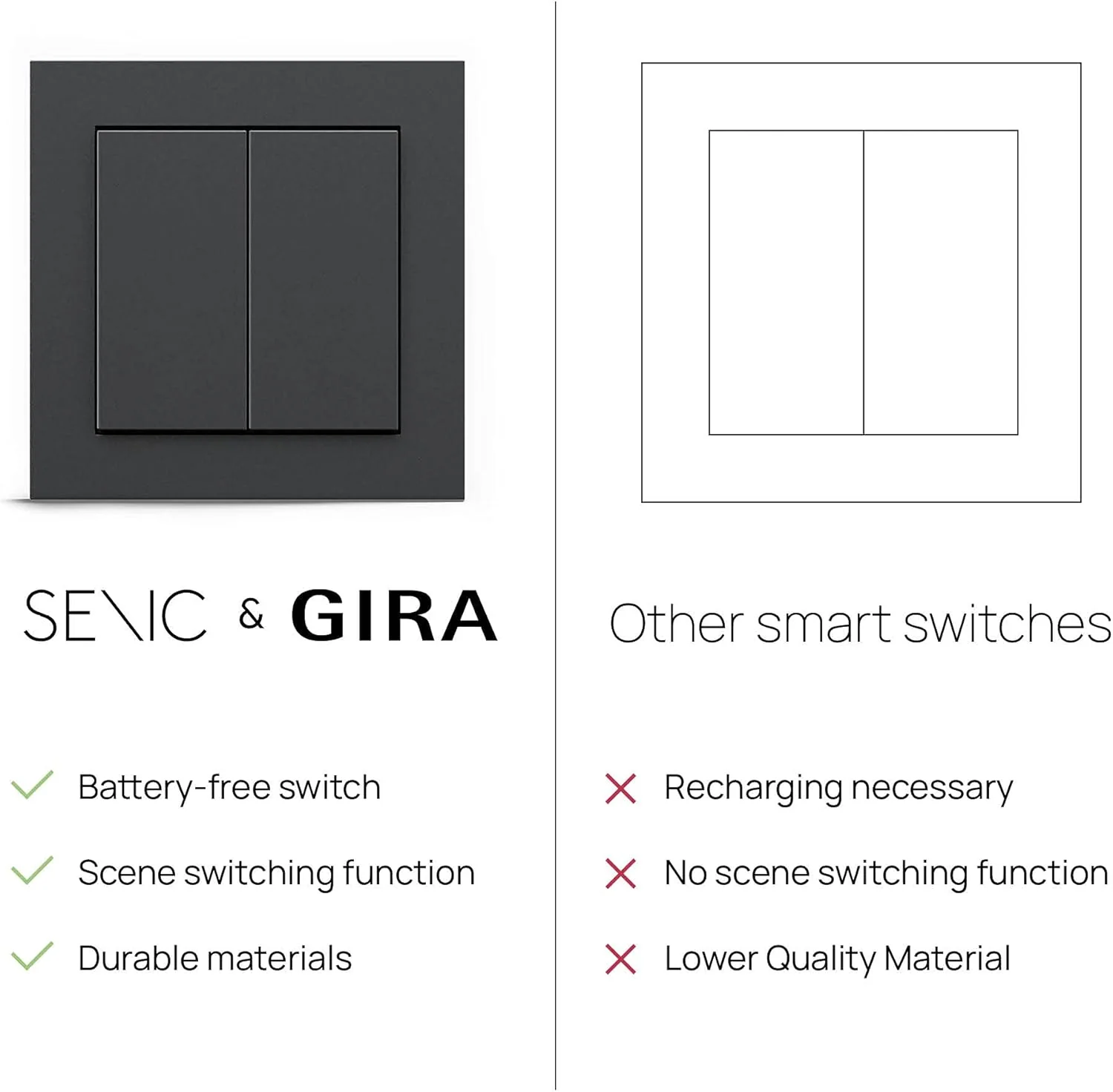 GIRA + Senic Friends of Hue Smart Switch - Philips Hue - White - Image 6