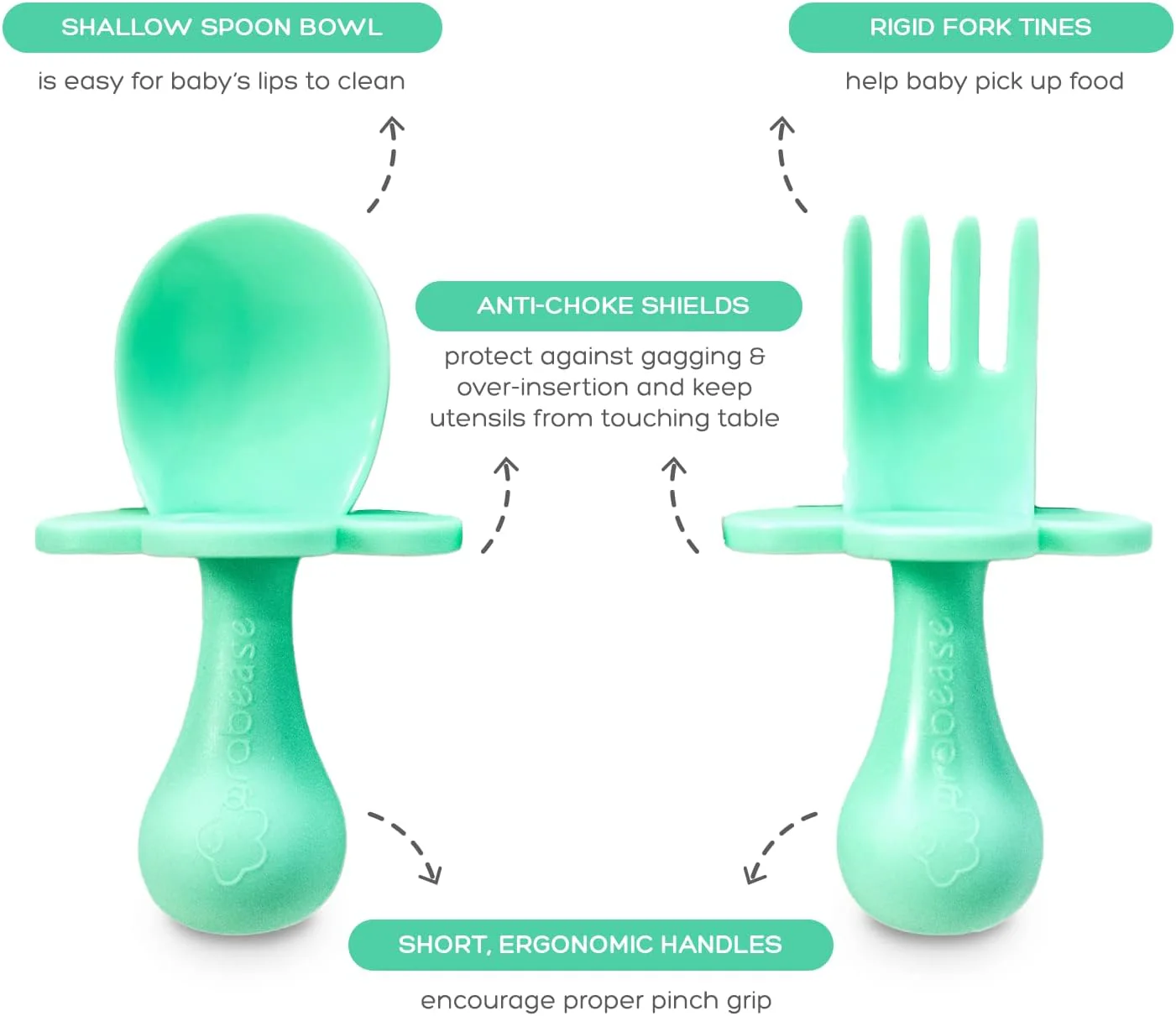 grabease Baby Feeding Set - Mint - Image 3