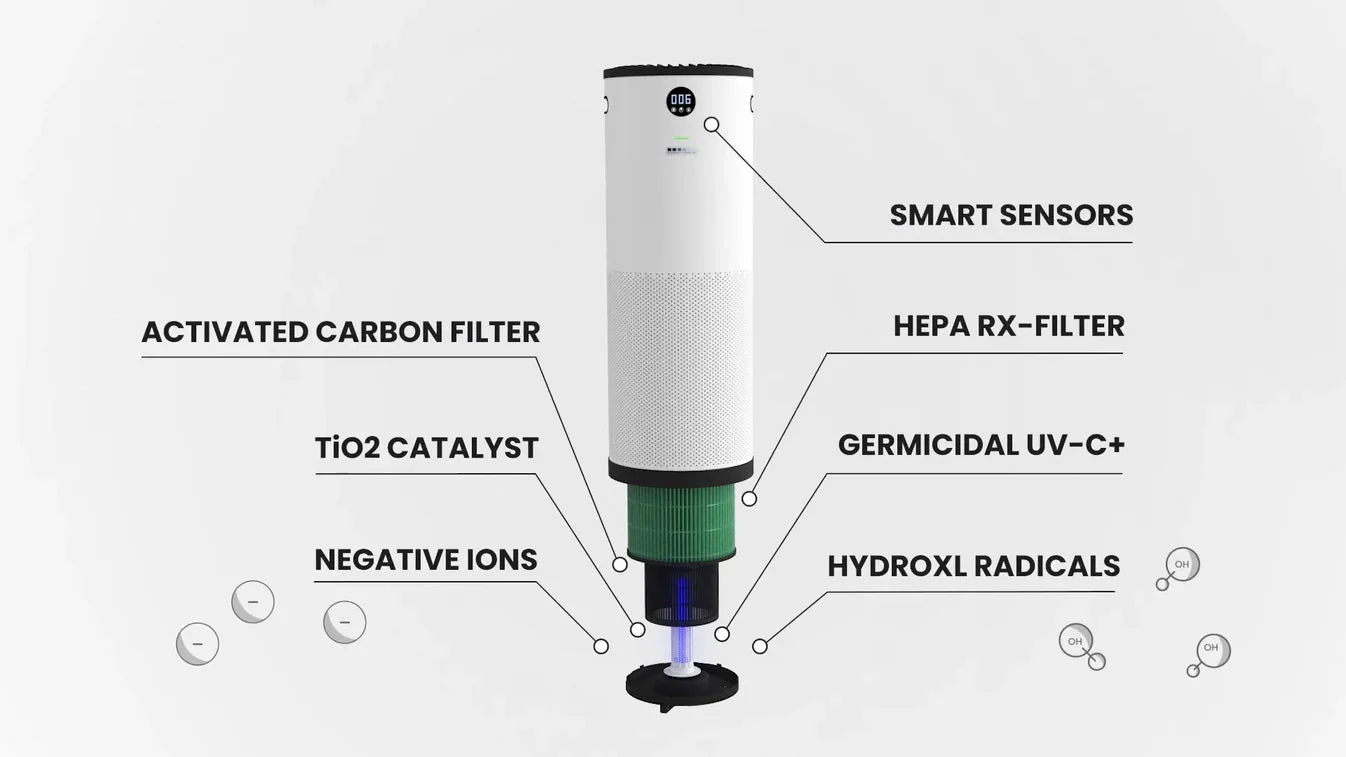 JADE SCA5000C Medical Grade Air Purifier - White - Image 4