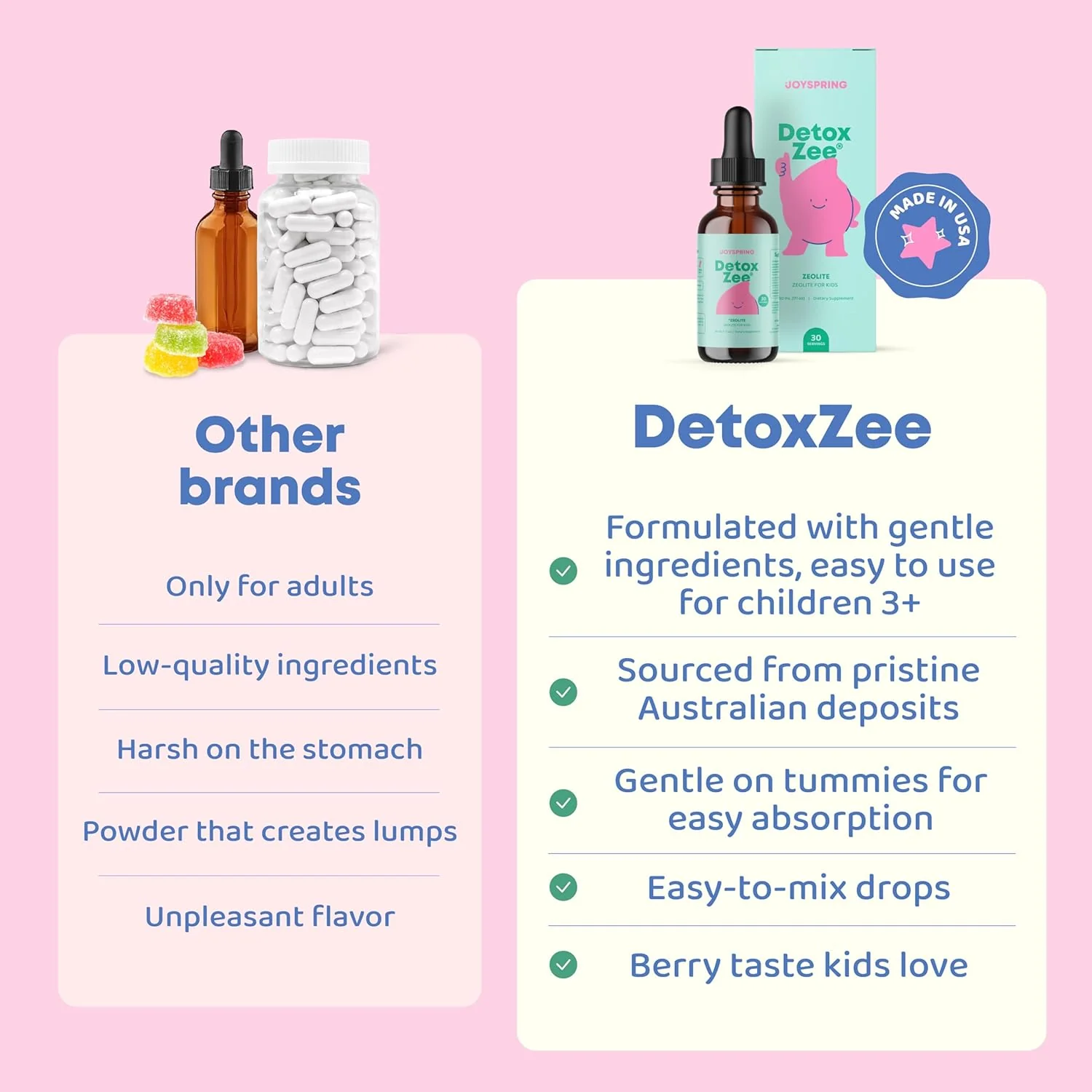 Joyspring Zeolite Detox Zee Dietary Supplement for Kids Berry Flavour - 30 servings - Image 6