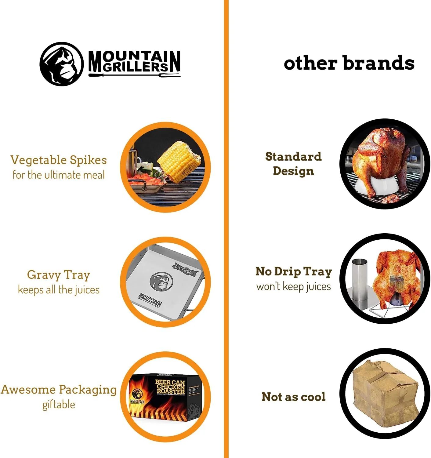 MOUNTAIN GRILLERS Beer Can Chicken Roaster Stand - Image 4