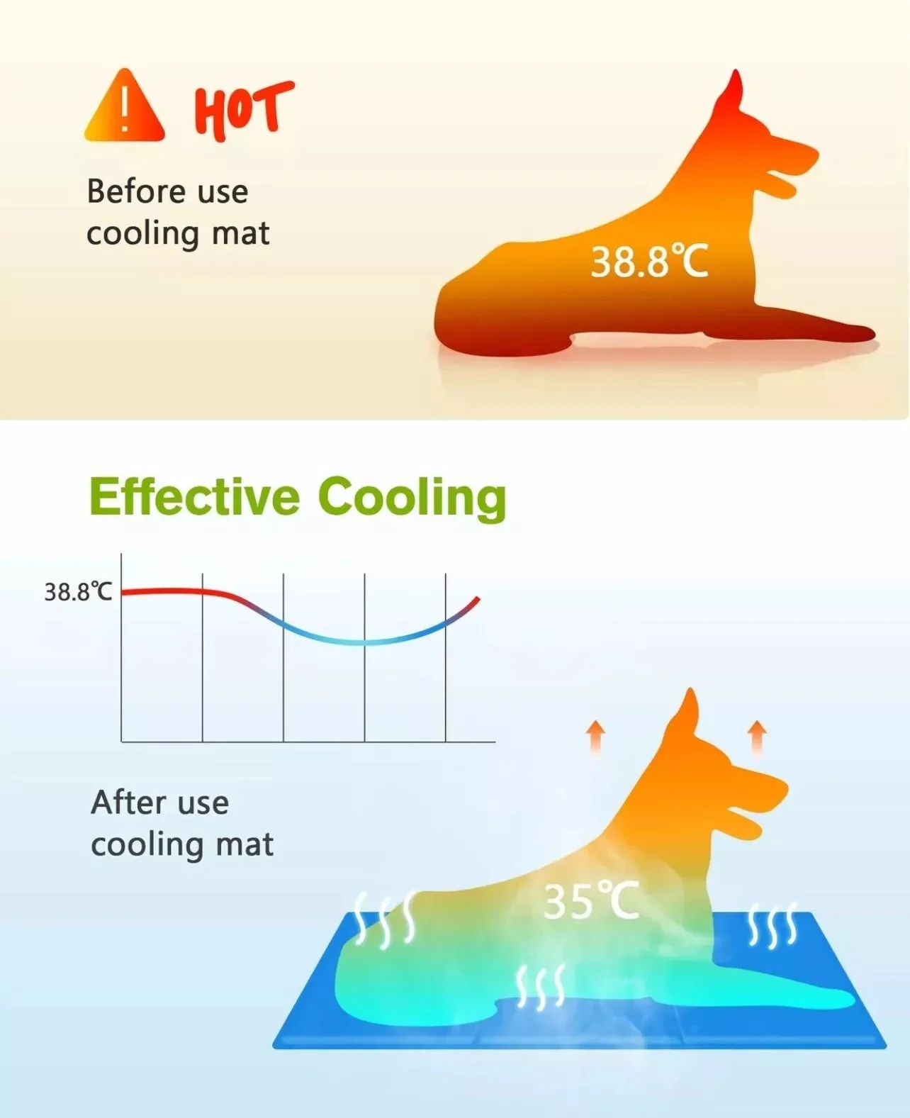 Pecute Durable Dog Cooling Mat Large - 90x50cm - Image 5