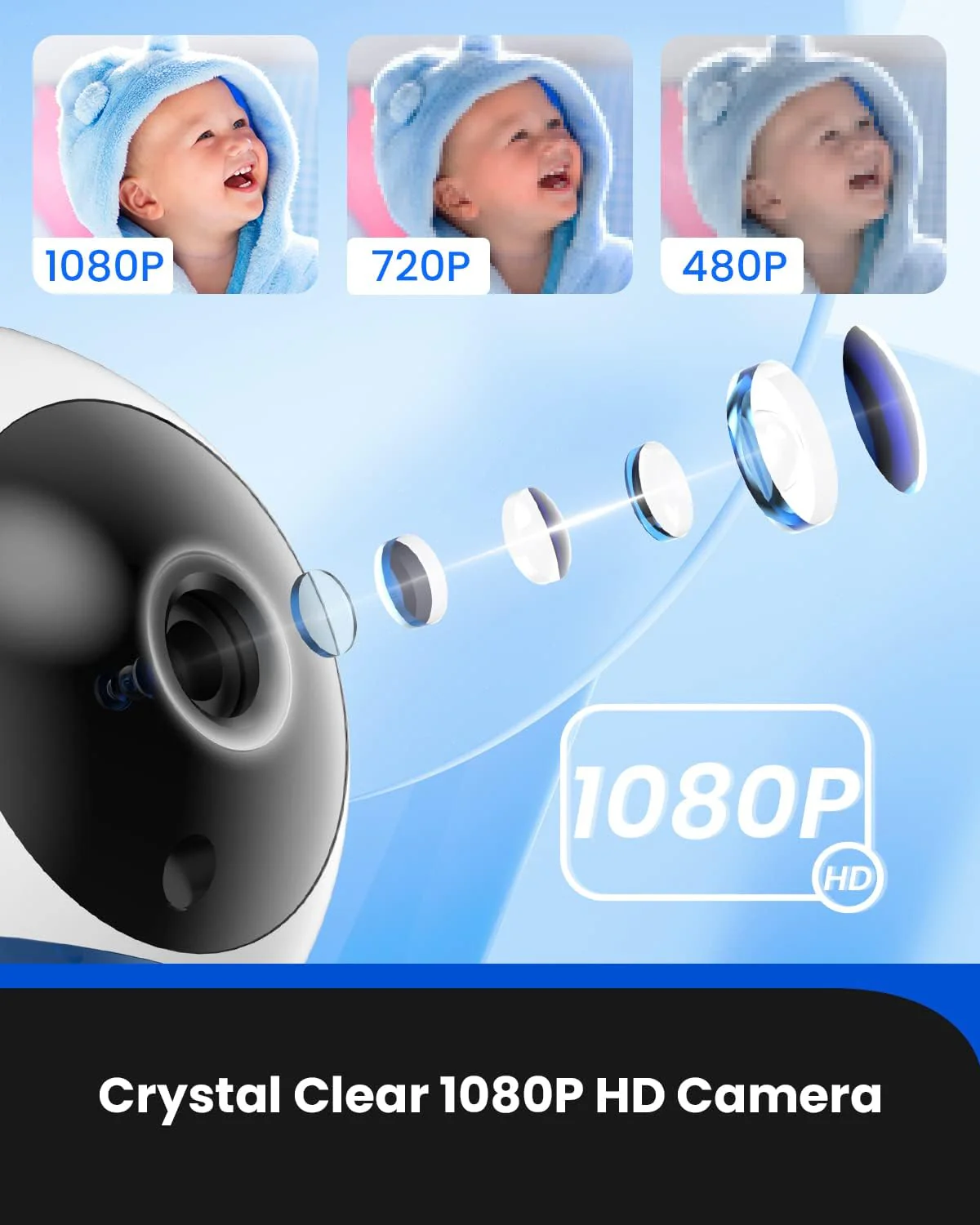 Proscenic BM300 Baby Monitor - 5’HD Video - Image 3