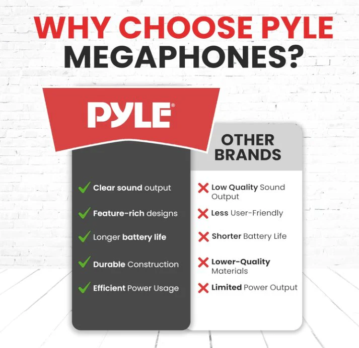 PYLE Bluetooth 40 W Outdoor Megaphone Bullhorn Speaker - PMP42BT - Image 5