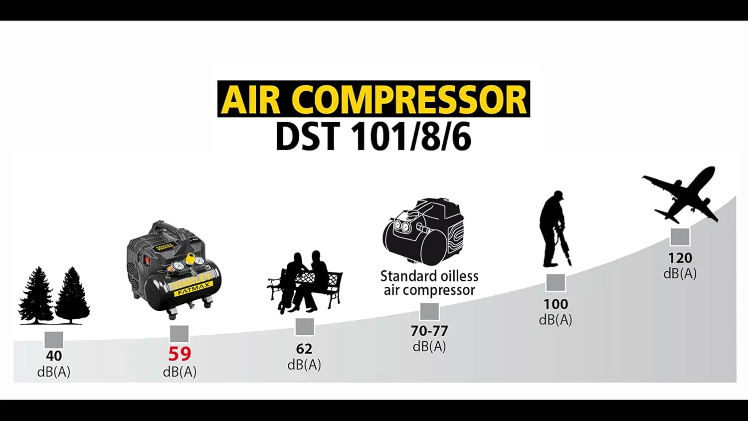Stanley Fatmax DST 101/8/6 - 8 bar 6 litre Silent Air Compressor - Image 6