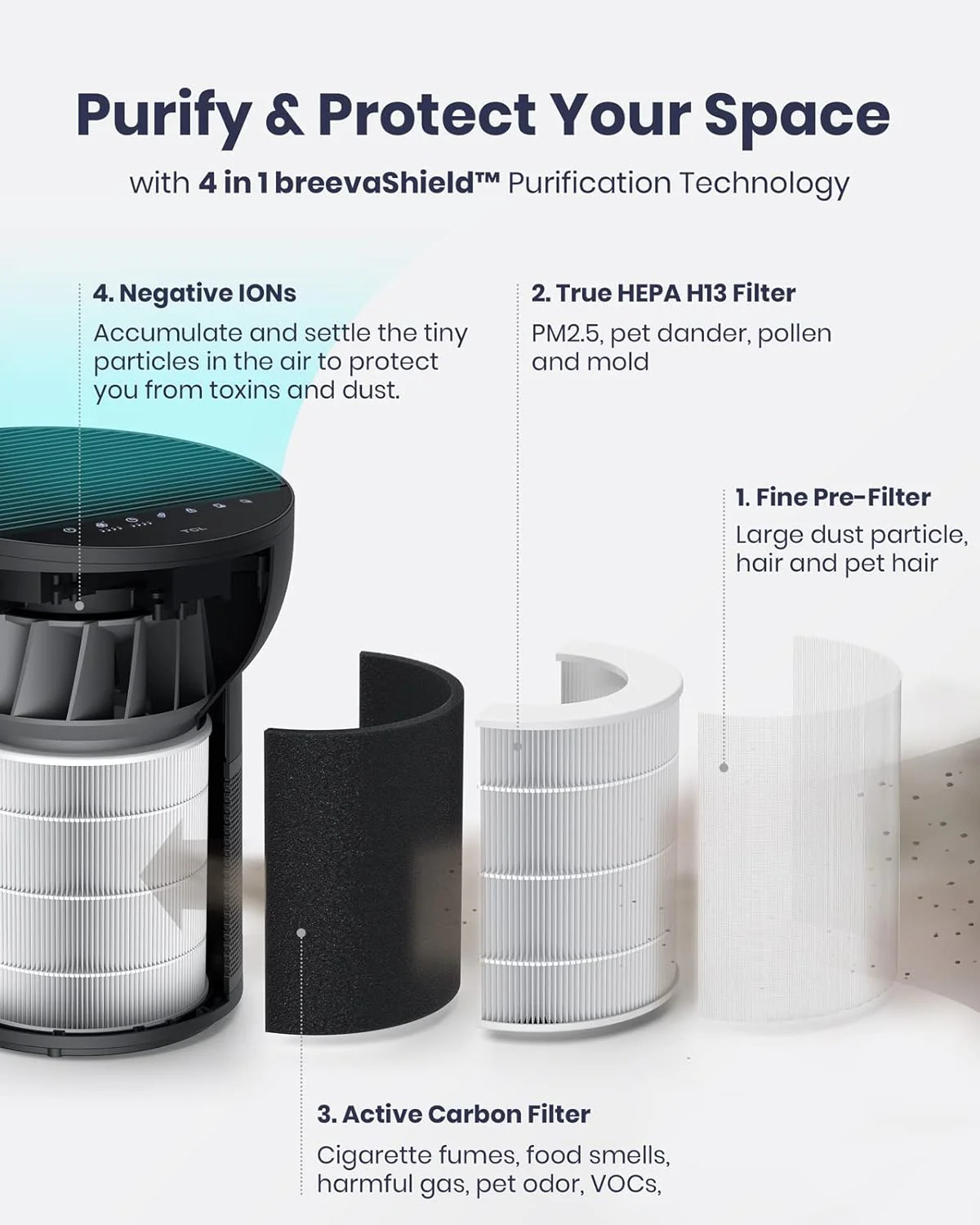 TCL Breeva A2 Smart Air Purifier with 4-Stage Clean - Black - Image 3