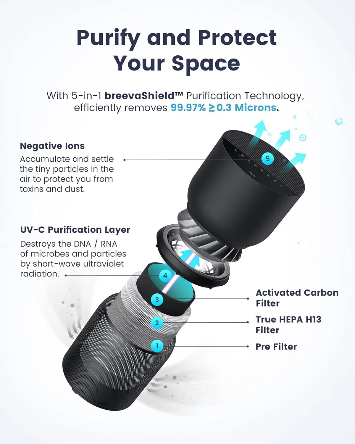 TCL Breeva A3 Smart Air Purifier - Image 6