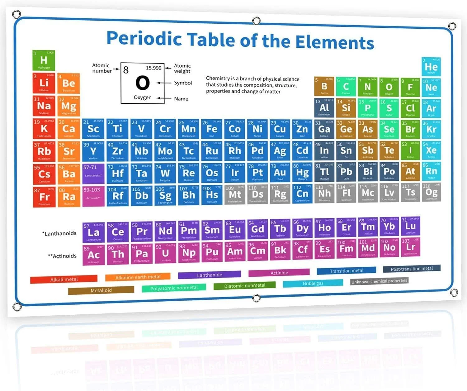 The Periodic Table of Elements Poster - 54 Inch