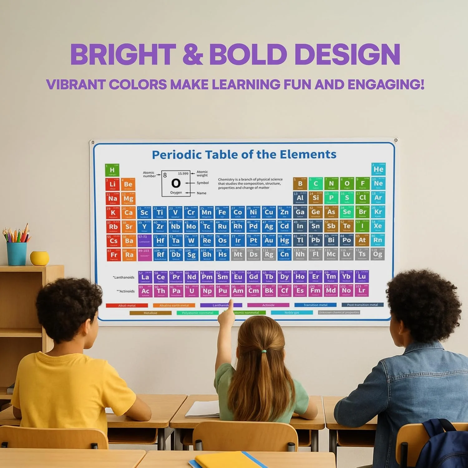 The Periodic Table of Elements Poster - 54 Inch - Image 2
