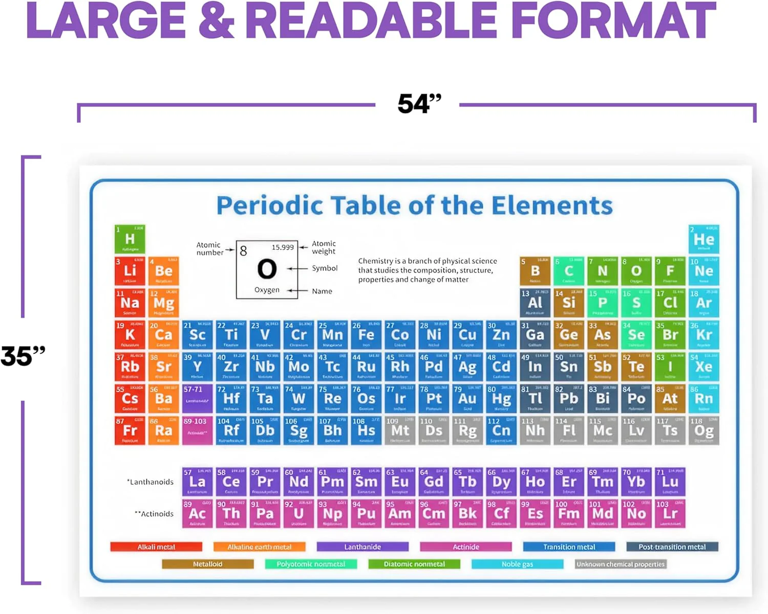 The Periodic Table of Elements Poster - 54 Inch - Image 3