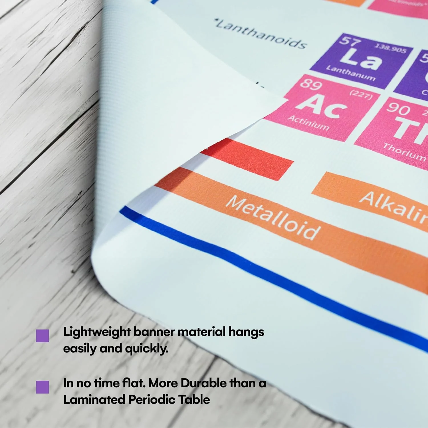 The Periodic Table of Elements Poster - 54 Inch - Image 4