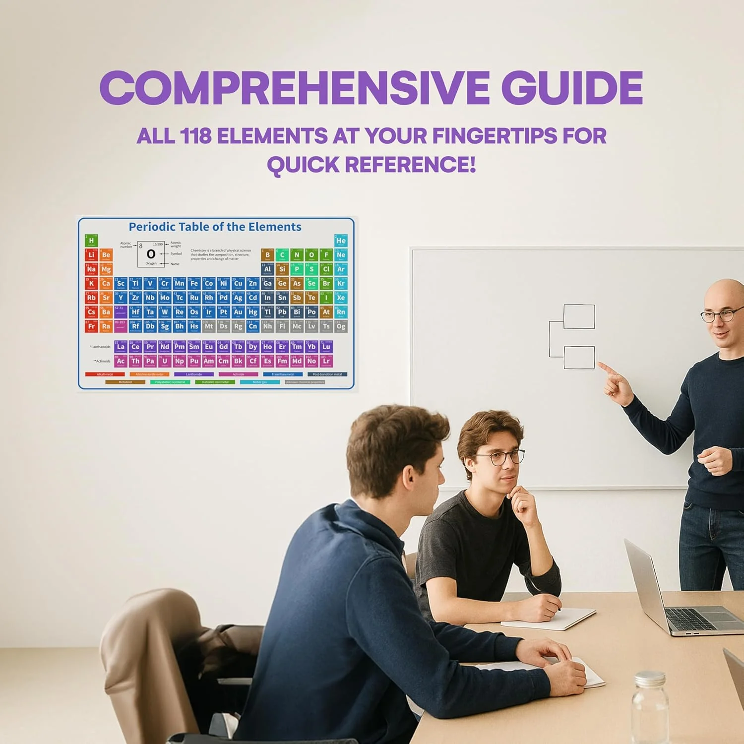 The Periodic Table of Elements Poster - 54 Inch - Image 6