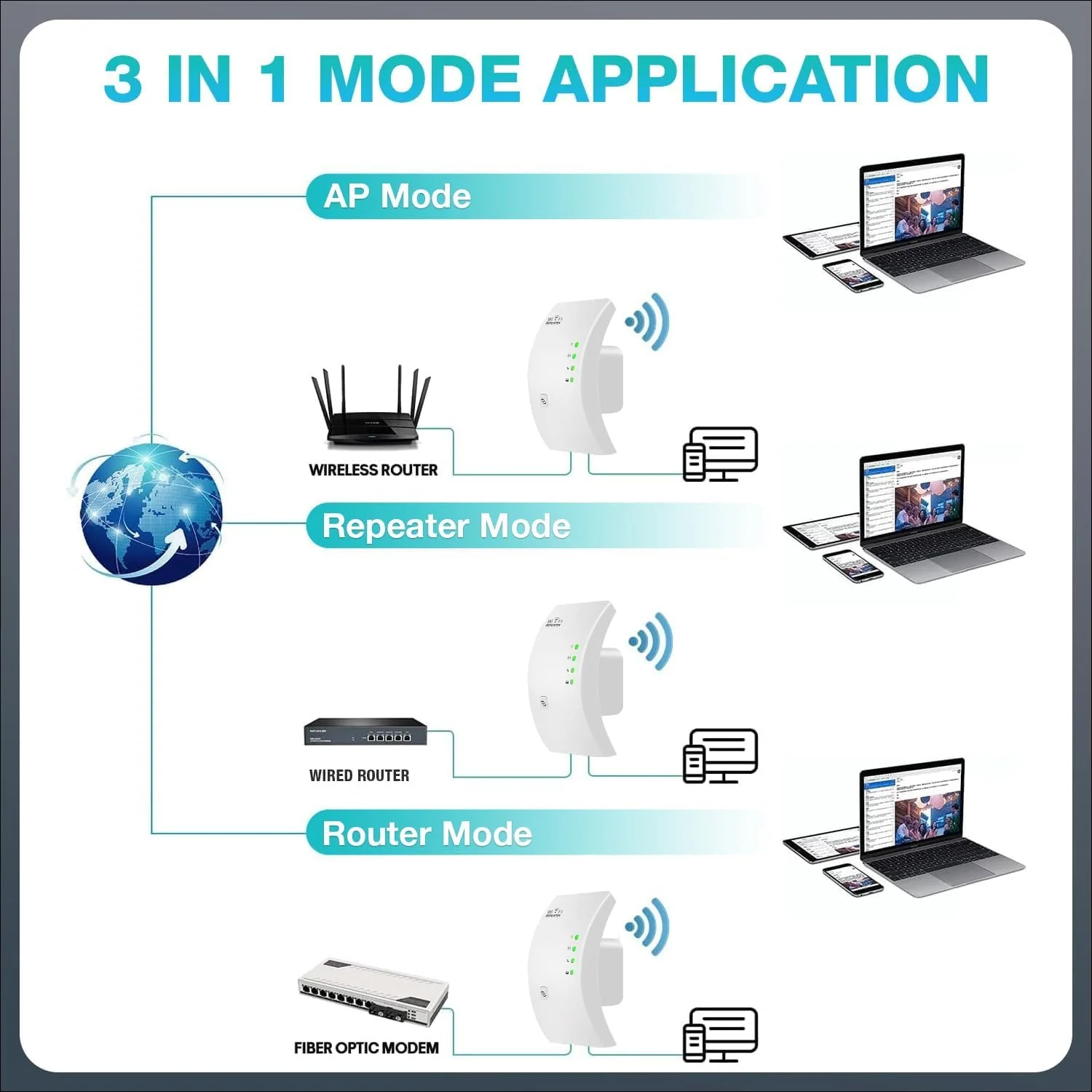 Trenzu WiFi Range Extender for Home/Office - 300Mbps Internet Booster - Image 4